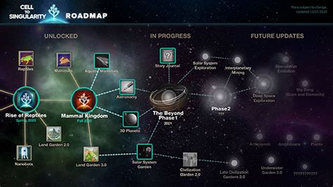 cell to singularity map